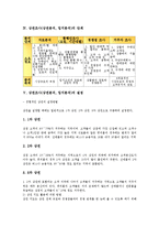 상권조사(상권분석, 입지분석)의 개념, 목적, 상권조사(상권분석, 입지분석)의 단계,설정, 상권조사(상권분석, 입지분석)의 출점계획서, 상권조사(상권분석, 입지분석) 참고자료, 상권조사(상권분석, 입지분석) 전략-4