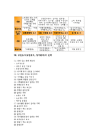 상권조사(상권분석, 입지분석)의 개념, 목적, 상권조사(상권분석, 입지분석)의 단계,설정, 상권조사(상권분석, 입지분석)의 출점계획서, 상권조사(상권분석, 입지분석) 참고자료, 상권조사(상권분석, 입지분석) 전략-7