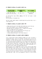 위험관리시스템(VaR, 리스크관리시스템) 개념, 중요성, 위험관리시스템(VaR, 리스크관리시스템) 요소, 위험관리시스템(VaR, 리스크관리시스템) 포트폴리오, 델타분석법, 위험관리시스템 역사적 시뮬레이션분석법-4