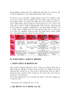 입지분석(상권조사, 상권분석) 필요성, 출점예정지조사, 입지분석(상권조사, 상권분석) 투자비용, 해산물요리전문점, 입지분석(상권조사, 상권분석) 통신시장, 생활용품전문점, 입지분석(상권조사) 대형쇼핑몰 분석-9