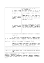 언어발달이론고찰 상호작용주의 피아제 인지적상호작용주의 & 비고스키 사회적 상호작용주의-2