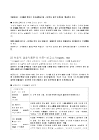 언어발달이론고찰 상호작용주의 피아제 인지적상호작용주의 & 비고스키 사회적 상호작용주의-6