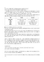 언어발달이론고찰 상호작용주의 피아제 인지적상호작용주의 & 비고스키 사회적 상호작용주의-10