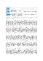 제주 4 3사건(제주 4 3항쟁)의 특징, 국면구분, 제주 4 3사건(제주 4 3항쟁)의 책임, 과거청산, 제주 4 3사건(제주 4 3항쟁)의 초토화작전, 남로당(남조선노동당), 제주 4 3사건(제주 4 3항쟁)의 5 10단독선거 분석-6