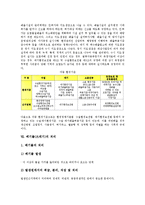 [폐기물][쓰레기]폐기물(쓰레기)의 개념, 폐기물(쓰레기)의 유형, 폐기물(쓰레기)의 자원화, 폐기물(쓰레기)의 배출원, 폐기물(쓰레기)의 환경기준, 폐기물(쓰레기)의 처리, 향후 폐기물(쓰레기)의 내실화 과제 분석-6