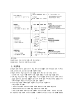 계층과 계급(카스트제도, 신분제도, 계급체계, 계급분화, 사회이동) 보고서-10