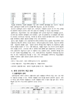 계층과 계급(카스트제도, 신분제도, 계급체계, 계급분화, 사회이동) 보고서-13