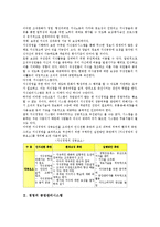 [경영 시스템][경영][경영 지식관리시스템][경영 공정관리시스템][경영 정보관리시스템][경영 인사관리시스템]경영의 지식관리시스템, 경영의 공정관리시스템, 경영의 정보관리시스템, 경영의 인사관리시스템 분석-4