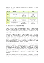 [경영전략]경영전략(기업전략, 사업전략)의 차별화, 성공요인, 경영전략(기업전략, 사업전략)의 문화, 포지셔닝, 경영전략(기업전략, 사업전략)의 재편성, 기법, 경영전략(기업전략, 사업전략)의 국제진출 방안 분석-9