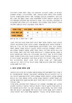 [공기업 민영화][공기업][민영화]공기업 민영화의 연혁, 공기업 민영화의 특징, 공기업 민영화의 의의, 공기업 민영화의 애로사항, 공기업 민영화의 문제점, 공기업 민영화의 프랑스 사례, 공기업 민영화 대처 방안-4