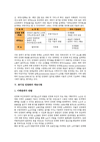 [공기업 민영화][공기업][민영화]공기업 민영화의 연혁, 공기업 민영화의 특징, 공기업 민영화의 의의, 공기업 민영화의 애로사항, 공기업 민영화의 문제점, 공기업 민영화의 프랑스 사례, 공기업 민영화 대처 방안-7
