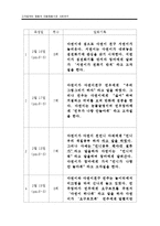 고자질하는 행동의 아동행동수정 사례연구(아동관찰 및 행동연구)-20