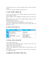 [기업 전략][국제진출전략][디자인전략][구조조정전략][성장전략]기업의 국제진출전략, 기업의 디자인전략, 기업의 구조조정전략, 기업의 성장전략, 기업의 인재육성전략, 기업의 재무전략, 기업의 창업전략 분석-11