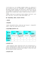 [기업인][경영인]기업인(경영인, 경영자, 기업가)의 종류, 기능, 기업인(경영인, 경영자, 기업가)의 직능, 육성방해요인, 기업인(경영인, 경영자, 기업가)의 인적자원관리, 기업인(경영인, 경영자, 기업가) 세무상식-10
