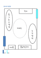 어린이집 만들기(보육프로그램, 안전관리, 부모교육, 건강관리 연간계획표)-9