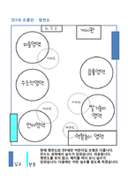어린이집 만들기(보육프로그램, 안전관리, 부모교육, 건강관리 연간계획표)-13