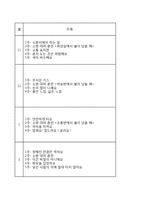 어린이집 만들기(보육프로그램, 안전관리, 부모교육, 건강관리 연간계획표)-18
