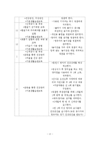 어린이집 설립계획(영유아 연간 보육프로그램, 건강교육, 안전교육, 부모교육, 지역사회교육, 식단표)-13