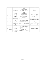 어린이집 설립계획(영유아 연간 보육프로그램, 건강교육, 안전교육, 부모교육, 지역사회교육, 식단표)-15
