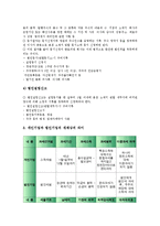 [벤처기업 창업절차][벤처기업][창업절차]벤처기업 창업절차의 아이템선정, 벤처기업 창업절차의 조직구성, 벤처기업 창업절차의 사업자등록신청, 벤처기업 창업절차의 확인신청, 벤처기업 창업절차의 공장설립 분석-7