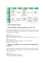 [벤처기업 창업절차][벤처기업][창업절차]벤처기업 창업절차의 아이템선정, 벤처기업 창업절차의 조직구성, 벤처기업 창업절차의 사업자등록신청, 벤처기업 창업절차의 확인신청, 벤처기업 창업절차의 공장설립 분석-8