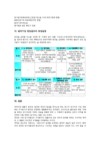 [벤처기업 창업절차][벤처기업][창업절차]벤처기업 창업절차의 아이템선정, 벤처기업 창업절차의 조직구성, 벤처기업 창업절차의 사업자등록신청, 벤처기업 창업절차의 확인신청, 벤처기업 창업절차의 공장설립 분석-10
