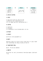 [벤처기업기술평가][벤처기업][기술평가][벤처][기업][기술][벤처기업기술평가 종류]벤처기업기술평가의 종류, 벤처기업기술평가의 용도, 벤처기업기술평가의 절차, 벤처기업기술평가의 기업구조조정자금보증제도-5
