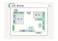 영아 유아 영유아 신체발달에 따른 실내 보육환경과 가정보육시설 프리젠테이션-8