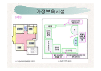 영아 유아 영유아 신체발달에 따른 실내 보육환경과 가정보육시설 프리젠테이션-11