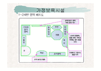 영아 유아 영유아 신체발달에 따른 실내 보육환경과 가정보육시설 프리젠테이션-12