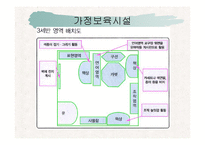 영아 유아 영유아 신체발달에 따른 실내 보육환경과 가정보육시설 프리젠테이션-13