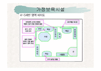 영아 유아 영유아 신체발달에 따른 실내 보육환경과 가정보육시설 프리젠테이션-14