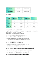[벤처기업제도][벤처기업확인제도]벤처기업제도(벤처기업확인제도)의 목적, 벤처기업제도(벤처기업확인제도)의 구축단계, 벤처기업제도(벤처기업확인제도)의 현황, 벤처기업제도(벤처기업확인제도)의 창업지원, 사례-4