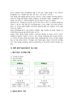 [벤처기업조직관리][벤처기업][조직관리][벤처][기업][조직]벤처기업조직관리의 특징, 벤처기업조직관리의 형태, 벤처기업조직관리의 보상, 벤처기업조직관리의 사례, 향후 벤처기업조직관리의 제고 방안 분석-10