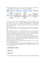 [벤처기업평가][벤처기업][벤처기업평가 절차][벤처기업평가 등급][벤처기업평가 조직구성]벤처기업평가의 절차, 벤처기업평가의 등급, 벤처기업평가의 조직구성, 벤처기업평가의 옵션, 벤처기업평가 신청과 접수처-5