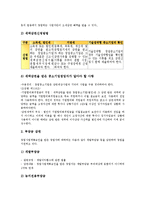 [벤처창업][벤처][창업][세제지원]벤처창업의 종류, 벤처창업의 전개과정, 벤처창업의 성공조건, 벤처창업의 조직구성, 벤처창업의 아이템선정, 벤처창업의 공장설립지원, 벤처창업의 세제지원과 부담금감면 분석-11