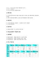 [중소벤처기업육성][시책][관광산업]중소벤처기업육성의 관광산업지원시책, 중소벤처기업육성의 창업촉진시책, 중소벤처기업육성의 판로지원시책, 중소벤처기업육성의 자금지원시책, 중소벤처기업육성의 전망 분석-7