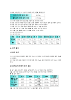 [감자생산][감자재배][감자][생산][재배][종서생산][접붙이기]감자생산(감자재배)의 종서생산, 감자생산(감자재배)의 접붙이기, 감자생산(감자재배)의 고려사항, 감자생산(감자재배)의 기대효과 분석(감자생산)-7