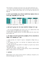 [금리][금리변동위험][은행내부금리][장단기금리격차][미국정책금리][금리인상][요구불예금금리]금리변동위험(금리변동리스크), 은행내부금리, 장단기금리격차, 미국정책금리, 금리인상, 요구불예금금리 분석-12