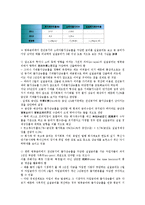 [금리][금리스프레드][금리중시통화정책][은행대출금리][금리리스크][금리위험][금리인하][실질금리][은행]금리스프레드, 금리중시통화정책, 은행대출금리, 금리리스크(금리위험), 금리인하, 실질금리 분석-15