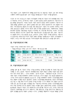 [기업가치][EV][기업][기업가치 의의][기업가치 주체]기업가치(EV)의 의의, 기업가치(EV)의 주체, 기업가치(EV)의 범주, 기업가치(EV)의 배당정책, 기업가치(EV)의 손해보험사, 기업가치(EV)의 평가방법 분석-4