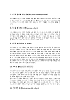 [기업문화][기업][문화][기업문화 개념][기업문화 종류]기업문화의 개념, 기업문화의 종류, 기업문화의 필요성, 기업문화의 선행연구, 기업문화의 세계화, 기업문화의 사업, 향후 기업문화의 내실화 방향 분석-5