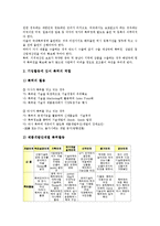 [기업 관리][기업][현금관리][관계관리][인재관리][노무관리][회계관리]기업의 현금관리, 기업의 관계관리, 기업의 인재관리, 기업의 노무관리, 기업의 회계관리, 기업의 위험관리(리스크관리), 기업의 특허관리-18