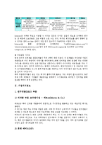 [기업정보][기업][정보][기업채용정보][기업지식정보][기업인사정보][기업기술정보][기업회계정보][채용][지식][인사][기술][회계]기업채용정보, 기업지식정보, 기업인사정보, 기업기술정보, 기업회계정보 분석-5