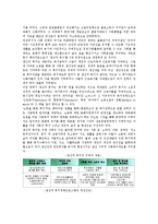김대중정부 생산적 복지(국민의 정부 생산적 복지) 유형, 김대중정부 생산적 복지(국민의 정부 생산적 복지) 실태, 김대중정부 생산적 복지(국민의 정부 생산적복지) 기초생활보장, 김대중정부 생산적복지 방향 분석-5