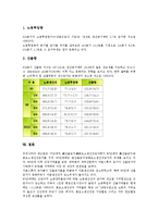 [노동생산성][노동][생산성][노동생산성 개념][노동생산성 유형][산출][제조업]노동생산성의 개념, 노동생산성의 유형, 노동생산성의 기존연구, 노동생산성의 산출, 노동생산성의 제조업, 노동생산성의 광공업 분석-7
