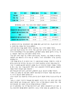 [노무관리][노무][노무관리 역사][노무관리 내용][자본주의]노무관리의 역사, 노무관리의 내용, 노무관리의 자본주의, 노무관리의 감독과 감시체계, 노무관리의 채용, 노무관리의 단체교섭, 노무관리 실패 사례 분석-12