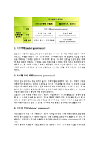 [대기업과 중소기업간 관계]대기업과 중소기업간 관계의 형태, 대기업과 중소기업간 관계의 거래, 대기업과 중소기업간 관계의 기술협력, 대기업과 중소기업간 관계의 문제점, 향후 대기업과 중소기업간 관계의 정책-8