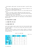 [베트남노무관리][베트남][노무관리][베트남노무관리 노동시장][베트남노무관리 임금][노사갈등]베트남노무관리의 노동시장, 베트남노무관리의 임금, 베트남노무관리의 노사갈등, 베트남노무관리의 전략 분석-10
