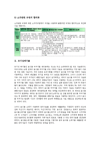 [폐기물][산업폐기물][유기성폐기물][방사성폐기물][해양폐기물][고형폐기물][임산폐기물][유해폐기물]산업폐기물, 유기성폐기물, 방사성폐기물(핵폐기물), 해양폐기물, 고형폐기물, 임산폐기물, 유해폐기물 분석-4